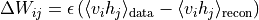 \Delta W_{ij} = \epsilon \left(\langle v_i h_j \rangle_{\text{data}} - \langle v_i h_j \rangle_{\text{recon}}\right)